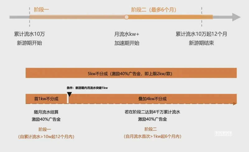电影频道4月2日播出《宝可梦养成：超梦的逆袭 进化》